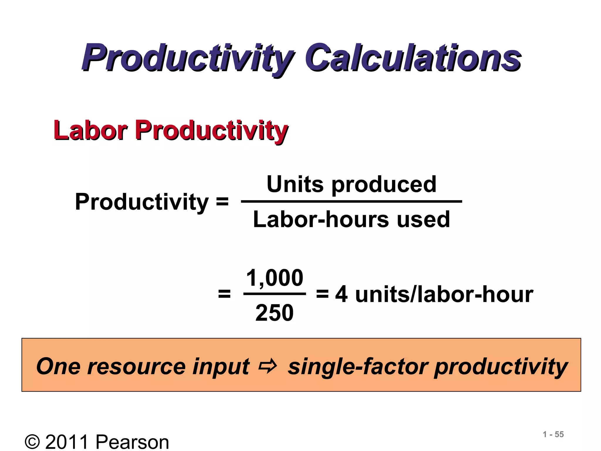 © 2011 Pearson
1 - 55
Productivity CalculationsProductivity Calculations
Productivity =
Units produced
Labor-hours used
= = 4 units/labor-hour
1,000
250
Labor ProductivityLabor Productivity
One resource input  single-factor productivity
 