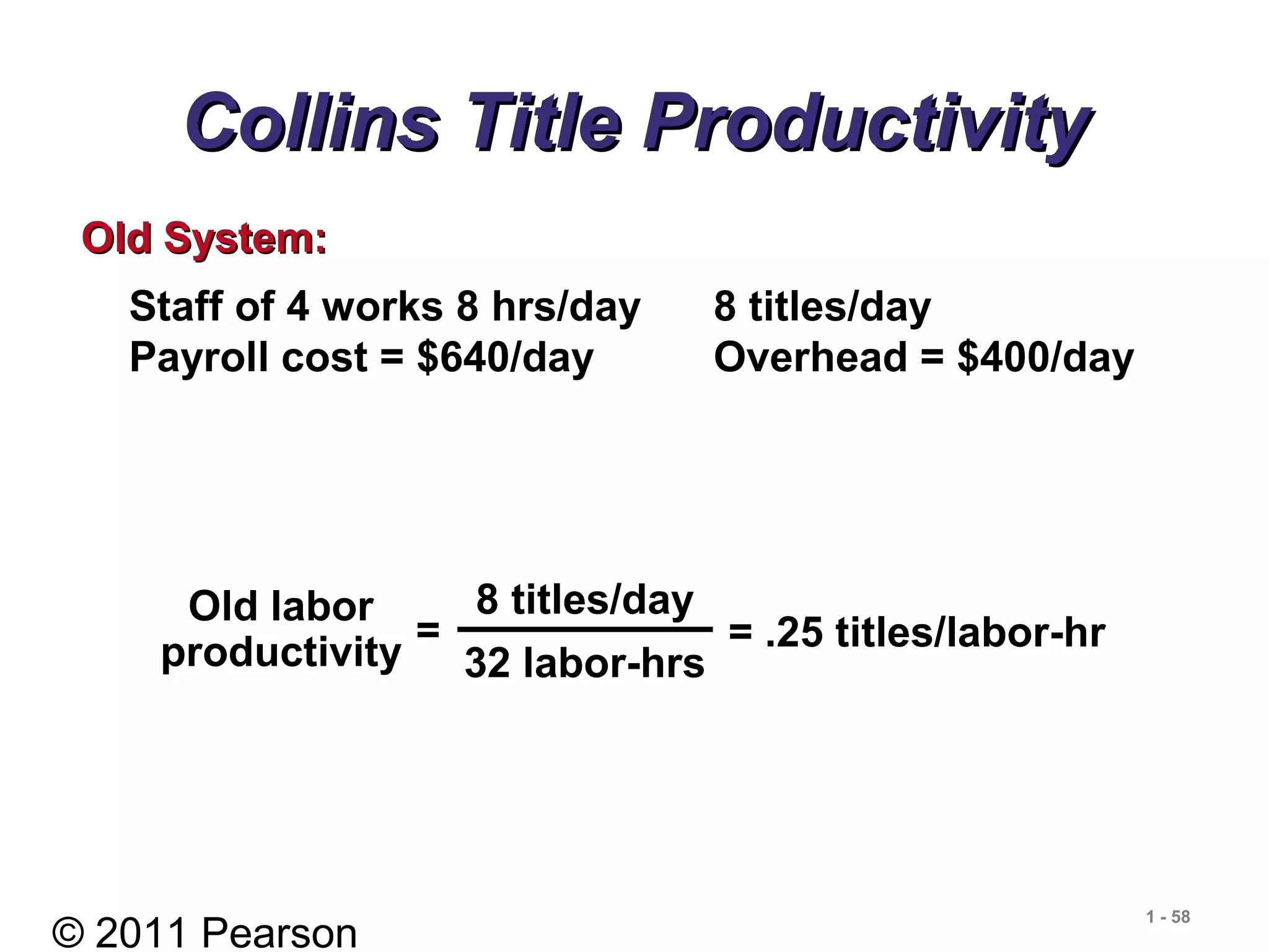© 2011 Pearson
1 - 58
Collins Title ProductivityCollins Title Productivity
Staff of 4 works 8 hrs/day 8 titles/day
Payroll cost = $640/day Overhead = $400/day
Old System:Old System:
8 titles/day
32 labor-hrs
=
Old labor
productivity = .25 titles/labor-hr
 