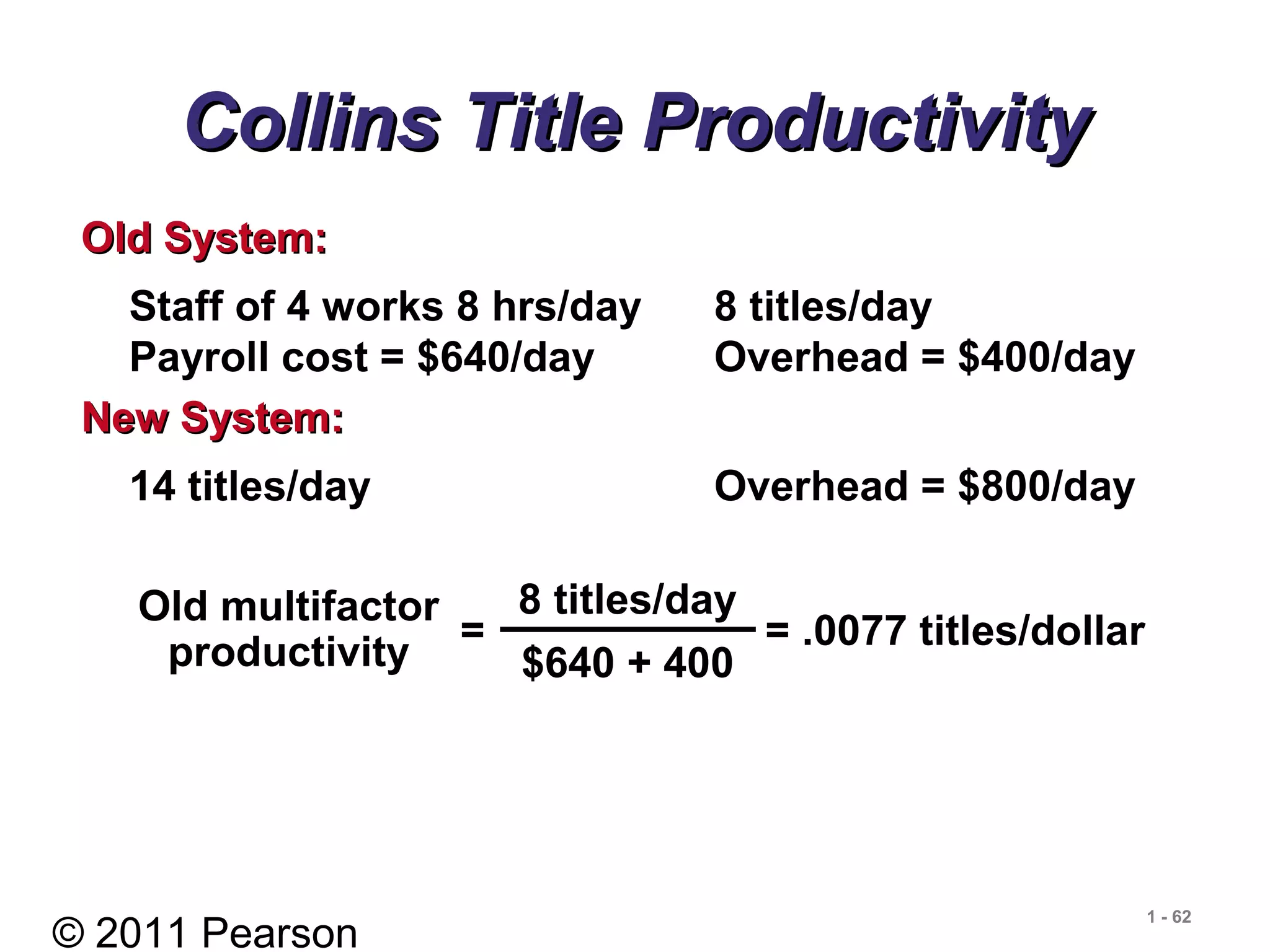© 2011 Pearson
1 - 62
Collins Title ProductivityCollins Title Productivity
Staff of 4 works 8 hrs/day 8 titles/day
Payroll cost = $640/day Overhead = $400/day
Old System:Old System:
14 titles/day Overhead = $800/day
New System:New System:
8 titles/day
$640 + 400
=
Old multifactor
productivity
= .0077 titles/dollar
 