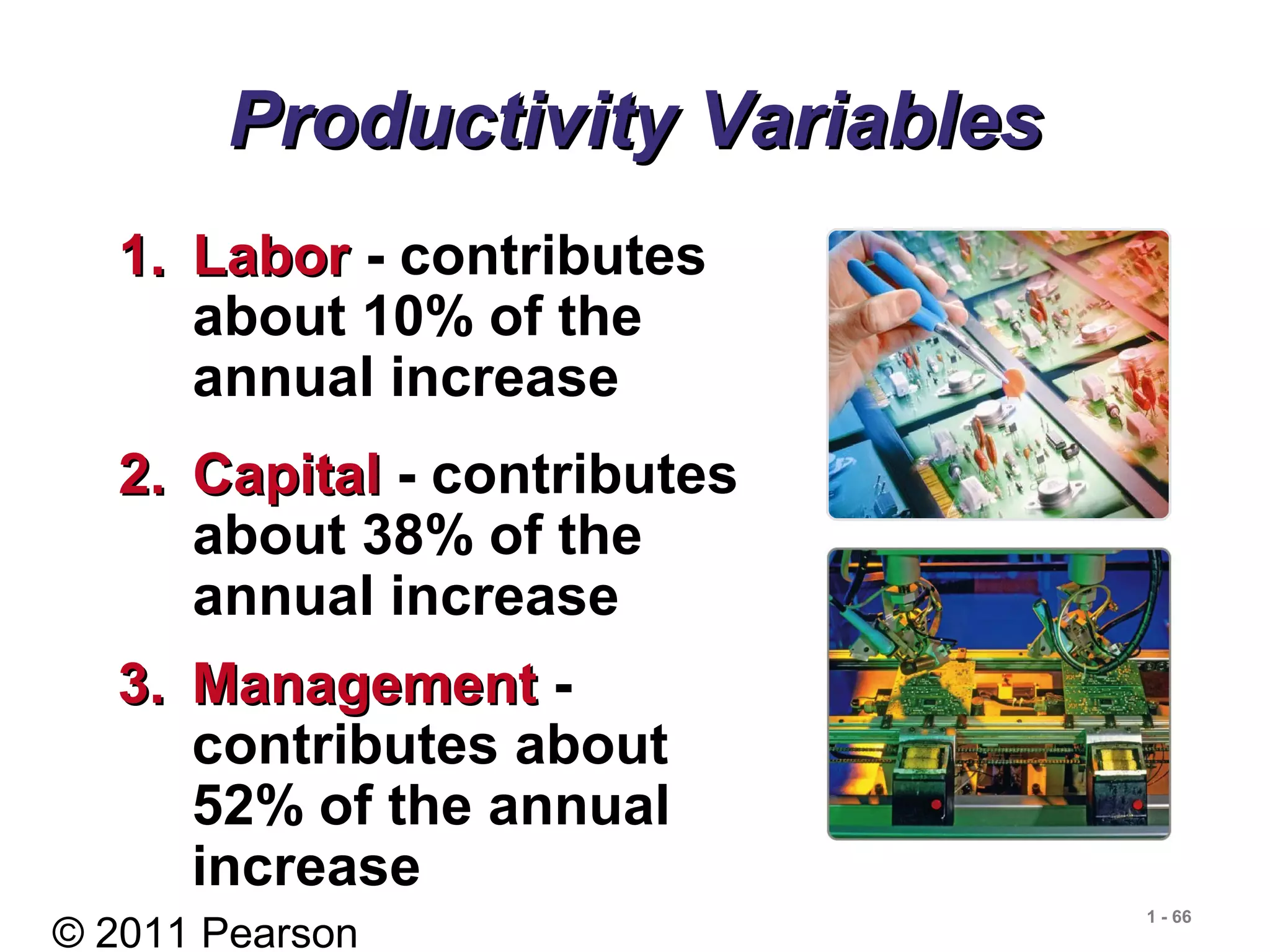 © 2011 Pearson
1 - 66
Productivity VariablesProductivity Variables
1.1. LaborLabor - contributes
about 10% of the
annual increase
2.2. CapitalCapital - contributes
about 38% of the
annual increase
3.3. ManagementManagement -
contributes about
52% of the annual
increase
 