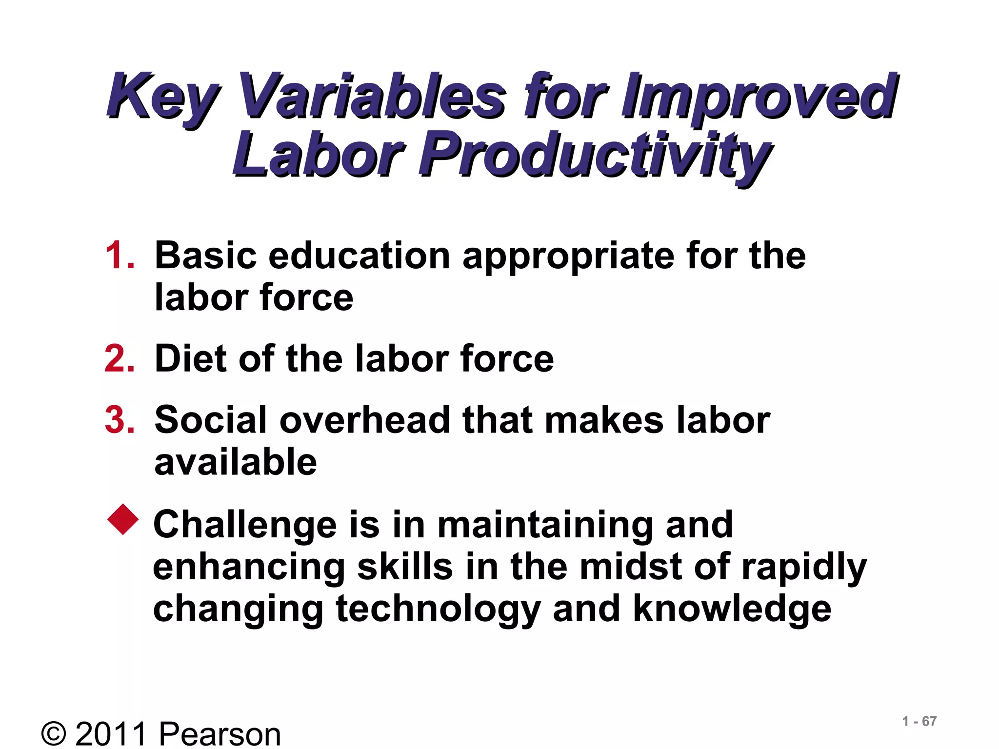 © 2011 Pearson
1 - 67
Key Variables for ImprovedKey Variables for Improved
Labor ProductivityLabor Productivity
1. Basic education appropriate for the
labor force
2. Diet of the labor force
3. Social overhead that makes labor
available
 Challenge is in maintaining and
enhancing skills in the midst of rapidly
changing technology and knowledge
 
