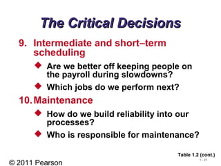 © 2011 Pearson
1 - 21
The Critical DecisionsThe Critical Decisions
9. Intermediate and short–term
scheduling
 Are we better off keeping people on
the payroll during slowdowns?
 Which jobs do we perform next?
10.Maintenance
 How do we build reliability into our
processes?
 Who is responsible for maintenance?
Table 1.2 (cont.)
 
