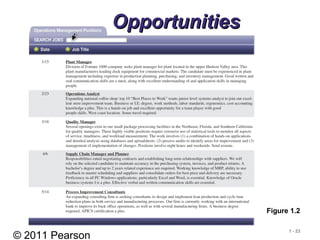 © 2011 Pearson
1 - 23
OpportunitiesOpportunities
Figure 1.2
 