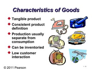 © 2011 Pearson
1 - 36
Characteristics of GoodsCharacteristics of Goods
 Tangible product
 Consistent product
definition
 Production usually
separate from
consumption
 Can be inventoried
 Low customer
interaction
 
