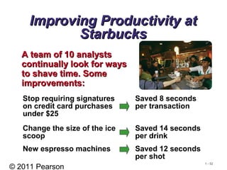 © 2011 Pearson
1 - 52
Improving Productivity atImproving Productivity at
StarbucksStarbucks
A team of 10 analystsA team of 10 analysts
continually look for wayscontinually look for ways
to shave time. Someto shave time. Some
improvements:improvements:
Stop requiring signatures
on credit card purchases
under $25
Saved 8 seconds
per transaction
Change the size of the ice
scoop
Saved 14 seconds
per drink
New espresso machines Saved 12 seconds
per shot
 