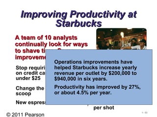 © 2011 Pearson
1 - 53
Improving Productivity atImproving Productivity at
StarbucksStarbucks
A team of 10 analystsA team of 10 analysts
continually look for wayscontinually look for ways
to shave time. Someto shave time. Some
improvements:improvements:
Stop requiring signatures
on credit card purchases
under $25
Saved 8 seconds
per transaction
Change the size of the ice
scoop
Saved 14 seconds
per drink
New espresso machines Saved 12 seconds
per shot
Operations improvements have
helped Starbucks increase yearly
revenue per outlet by $200,000 to
$940,000 in six years.
Productivity has improved by 27%,
or about 4.5% per year.
 
