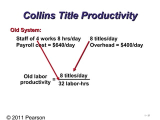 © 2011 Pearson
1 - 57
Collins Title ProductivityCollins Title Productivity
Staff of 4 works 8 hrs/day 8 titles/day
Payroll cost = $640/day Overhead = $400/day
Old System:Old System:
=
Old labor
productivity
8 titles/day
32 labor-hrs
 