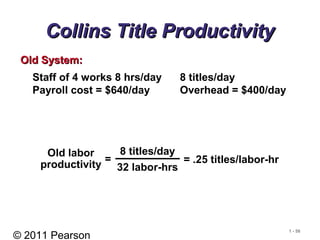 © 2011 Pearson
1 - 58
Collins Title ProductivityCollins Title Productivity
Staff of 4 works 8 hrs/day 8 titles/day
Payroll cost = $640/day Overhead = $400/day
Old System:Old System:
8 titles/day
32 labor-hrs
=
Old labor
productivity = .25 titles/labor-hr
 