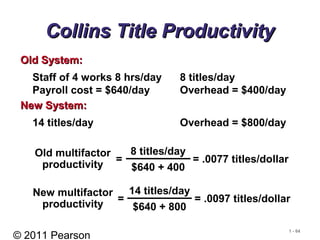 © 2011 Pearson
1 - 64
Collins Title ProductivityCollins Title Productivity
Staff of 4 works 8 hrs/day 8 titles/day
Payroll cost = $640/day Overhead = $400/day
Old System:Old System:
14 titles/day Overhead = $800/day
New System:New System:
8 titles/day
$640 + 400
14 titles/day
$640 + 800
=
Old multifactor
productivity
=
New multifactor
productivity
= .0077 titles/dollar
= .0097 titles/dollar
 