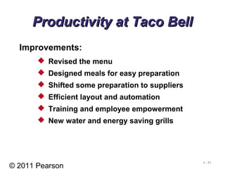 © 2011 Pearson
1 - 71
Productivity at Taco BellProductivity at Taco Bell
Improvements:
 Revised the menu
 Designed meals for easy preparation
 Shifted some preparation to suppliers
 Efficient layout and automation
 Training and employee empowerment
 New water and energy saving grills
 