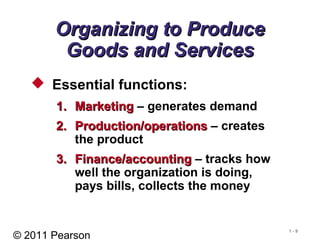 © 2011 Pearson
1 - 9
Organizing to ProduceOrganizing to Produce
Goods and ServicesGoods and Services
 Essential functions:
1.1. MarketingMarketing – generates demand
2.2. Production/operationsProduction/operations – creates
the product
3.3. Finance/accountingFinance/accounting – tracks how
well the organization is doing,
pays bills, collects the money
 