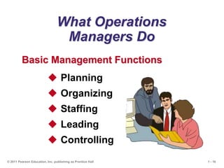 1 - 16
© 2011 Pearson Education, Inc. publishing as Prentice Hall
What Operations
Managers Do
 Planning
 Organizing
 Staffing
 Leading
 Controlling
Basic Management Functions
 