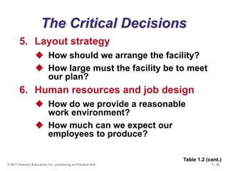 1 - 20
© 2011 Pearson Education, Inc. publishing as Prentice Hall
The Critical Decisions
5. Layout strategy
 How should we arrange the facility?
 How large must the facility be to meet
our plan?
6. Human resources and job design
 How do we provide a reasonable
work environment?
 How much can we expect our
employees to produce?
Table 1.2 (cont.)
 