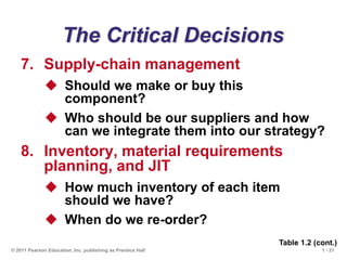 1 - 21
© 2011 Pearson Education, Inc. publishing as Prentice Hall
The Critical Decisions
7. Supply-chain management
 Should we make or buy this
component?
 Who should be our suppliers and how
can we integrate them into our strategy?
8. Inventory, material requirements
planning, and JIT
 How much inventory of each item
should we have?
 When do we re-order?
Table 1.2 (cont.)
 