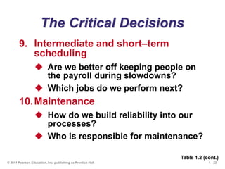 1 - 22
© 2011 Pearson Education, Inc. publishing as Prentice Hall
The Critical Decisions
9. Intermediate and short–term
scheduling
 Are we better off keeping people on
the payroll during slowdowns?
 Which jobs do we perform next?
10.Maintenance
 How do we build reliability into our
processes?
 Who is responsible for maintenance?
Table 1.2 (cont.)
 
