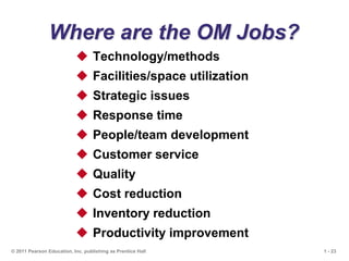 1 - 23
© 2011 Pearson Education, Inc. publishing as Prentice Hall
Where are the OM Jobs?
 Technology/methods
 Facilities/space utilization
 Strategic issues
 Response time
 People/team development
 Customer service
 Quality
 Cost reduction
 Inventory reduction
 Productivity improvement
 