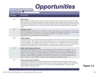 1 - 24
© 2011 Pearson Education, Inc. publishing as Prentice Hall
Opportunities
Figure 1.2
 