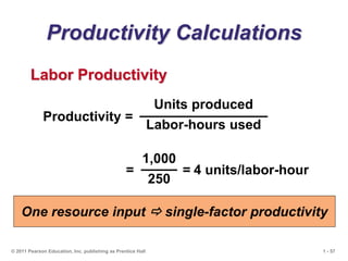 1 - 57
© 2011 Pearson Education, Inc. publishing as Prentice Hall
Productivity Calculations
Productivity =
Units produced
Labor-hours used
= = 4 units/labor-hour
1,000
250
Labor Productivity
One resource input  single-factor productivity
 