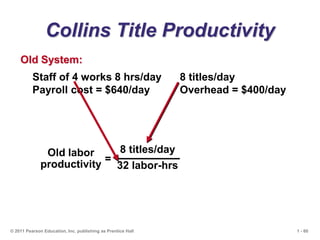 1 - 60
© 2011 Pearson Education, Inc. publishing as Prentice Hall
Collins Title Productivity
Staff of 4 works 8 hrs/day 8 titles/day
Payroll cost = $640/day Overhead = $400/day
Old System:
=
Old labor
productivity
8 titles/day
32 labor-hrs
 