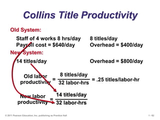 1 - 62
© 2011 Pearson Education, Inc. publishing as Prentice Hall
Collins Title Productivity
Staff of 4 works 8 hrs/day 8 titles/day
Payroll cost = $640/day Overhead = $400/day
Old System:
14 titles/day Overhead = $800/day
New System:
8 titles/day
32 labor-hrs
=
Old labor
productivity
=
New labor
productivity
= .25 titles/labor-hr
14 titles/day
32 labor-hrs
 