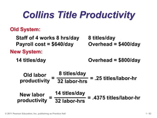 1 - 63
© 2011 Pearson Education, Inc. publishing as Prentice Hall
Collins Title Productivity
Staff of 4 works 8 hrs/day 8 titles/day
Payroll cost = $640/day Overhead = $400/day
Old System:
14 titles/day Overhead = $800/day
New System:
8 titles/day
32 labor-hrs
=
Old labor
productivity = .25 titles/labor-hr
14 titles/day
32 labor-hrs
=
New labor
productivity
= .4375 titles/labor-hr
 