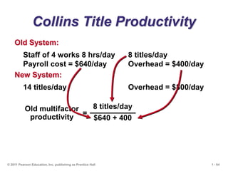 1 - 64
© 2011 Pearson Education, Inc. publishing as Prentice Hall
Collins Title Productivity
Staff of 4 works 8 hrs/day 8 titles/day
Payroll cost = $640/day Overhead = $400/day
Old System:
14 titles/day Overhead = $800/day
New System:
=
Old multifactor
productivity
8 titles/day
$640 + 400
 
