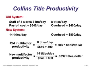 1 - 67
© 2011 Pearson Education, Inc. publishing as Prentice Hall
Collins Title Productivity
Staff of 4 works 8 hrs/day 8 titles/day
Payroll cost = $640/day Overhead = $400/day
Old System:
14 titles/day Overhead = $800/day
New System:
8 titles/day
$640 + 400
14 titles/day
$640 + 800
=
Old multifactor
productivity
=
New multifactor
productivity
= .0077 titles/dollar
= .0097 titles/dollar
 
