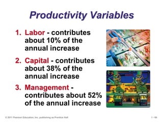 1 - 69
© 2011 Pearson Education, Inc. publishing as Prentice Hall
Productivity Variables
1. Labor - contributes
about 10% of the
annual increase
2. Capital - contributes
about 38% of the
annual increase
3. Management -
contributes about 52%
of the annual increase
 