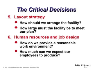 © 2011 Pearson Education, Inc. publishing as Prentice Hall 1 - 19
The Critical Decisions
The Critical Decisions
5. Layout strategy
 How should we arrange the facility?
 How large must the facility be to meet
our plan?
6. Human resources and job design
 How do we provide a reasonable
work environment?
 How much can we expect our
employees to produce?
Table 1.2 (cont.)
 