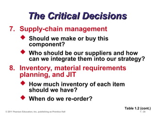 © 2011 Pearson Education, Inc. publishing as Prentice Hall 1 - 20
The Critical Decisions
The Critical Decisions
7. Supply-chain management
 Should we make or buy this
component?
 Who should be our suppliers and how
can we integrate them into our strategy?
8. Inventory, material requirements
planning, and JIT
 How much inventory of each item
should we have?
 When do we re-order?
Table 1.2 (cont.)
 