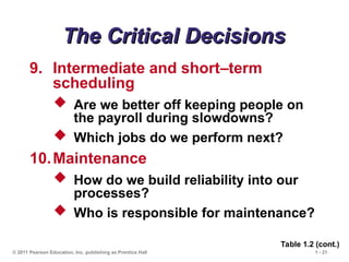 © 2011 Pearson Education, Inc. publishing as Prentice Hall 1 - 21
The Critical Decisions
The Critical Decisions
9. Intermediate and short–term
scheduling
 Are we better off keeping people on
the payroll during slowdowns?
 Which jobs do we perform next?
10.Maintenance
 How do we build reliability into our
processes?
 Who is responsible for maintenance?
Table 1.2 (cont.)
 
