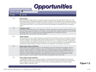 © 2011 Pearson Education, Inc. publishing as Prentice Hall 1 - 23
Opportunities
Opportunities
Figure 1.2
 