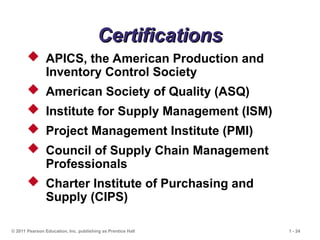 © 2011 Pearson Education, Inc. publishing as Prentice Hall 1 - 24
Certifications
Certifications
 APICS, the American Production and
Inventory Control Society
 American Society of Quality (ASQ)
 Institute for Supply Management (ISM)
 Project Management Institute (PMI)
 Council of Supply Chain Management
Professionals
 Charter Institute of Purchasing and
Supply (CIPS)
 
