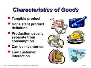 © 2011 Pearson Education, Inc. publishing as Prentice Hall 1 - 36
Characteristics of Goods
Characteristics of Goods
 Tangible product
 Consistent product
definition
 Production usually
separate from
consumption
 Can be inventoried
 Low customer
interaction
 