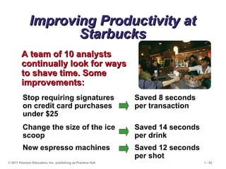 © 2011 Pearson Education, Inc. publishing as Prentice Hall 1 - 52
Improving Productivity at
Improving Productivity at
Starbucks
Starbucks
A team of 10 analysts
A team of 10 analysts
continually look for ways
continually look for ways
to shave time. Some
to shave time. Some
improvements:
improvements:
Stop requiring signatures
on credit card purchases
under $25
Saved 8 seconds
per transaction
Change the size of the ice
scoop
Saved 14 seconds
per drink
New espresso machines Saved 12 seconds
per shot
 
