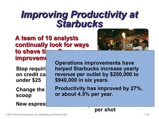© 2011 Pearson Education, Inc. publishing as Prentice Hall 1 - 53
Improving Productivity at
Improving Productivity at
Starbucks
Starbucks
A team of 10 analysts
A team of 10 analysts
continually look for ways
continually look for ways
to shave time. Some
to shave time. Some
improvements:
improvements:
Stop requiring signatures
on credit card purchases
under $25
Saved 8 seconds
per transaction
Change the size of the ice
scoop
Saved 14 seconds
per drink
New espresso machines Saved 12 seconds
per shot
Operations improvements have
helped Starbucks increase yearly
revenue per outlet by $200,000 to
$940,000 in six years.
Productivity has improved by 27%,
or about 4.5% per year.
 