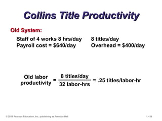 © 2011 Pearson Education, Inc. publishing as Prentice Hall 1 - 58
Collins Title Productivity
Collins Title Productivity
Staff of 4 works 8 hrs/day 8 titles/day
Payroll cost = $640/day Overhead = $400/day
Old System:
Old System:
8 titles/day
32 labor-hrs
=
Old labor
productivity = .25 titles/labor-hr
 