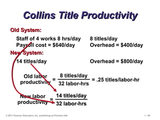 © 2011 Pearson Education, Inc. publishing as Prentice Hall 1 - 59
Collins Title Productivity
Collins Title Productivity
Staff of 4 works 8 hrs/day 8 titles/day
Payroll cost = $640/day Overhead = $400/day
Old System:
Old System:
14 titles/day Overhead = $800/day
New System:
New System:
8 titles/day
32 labor-hrs
=
Old labor
productivity
=
New labor
productivity
= .25 titles/labor-hr
14 titles/day
14 titles/day
32 labor-hrs
32 labor-hrs
 