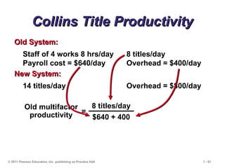 © 2011 Pearson Education, Inc. publishing as Prentice Hall 1 - 61
Collins Title Productivity
Collins Title Productivity
Staff of 4 works 8 hrs/day 8 titles/day
Payroll cost = $640/day Overhead = $400/day
Old System:
Old System:
14 titles/day Overhead = $800/day
New System:
New System:
=
Old multifactor
productivity
8 titles/day
$640 + 400
 