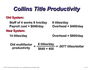 © 2011 Pearson Education, Inc. publishing as Prentice Hall 1 - 62
Collins Title Productivity
Collins Title Productivity
Staff of 4 works 8 hrs/day 8 titles/day
Payroll cost = $640/day Overhead = $400/day
Old System:
Old System:
14 titles/day Overhead = $800/day
New System:
New System:
8 titles/day
$640 + 400
=
Old multifactor
productivity = .0077 titles/dollar
 