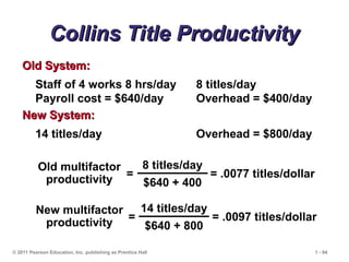 © 2011 Pearson Education, Inc. publishing as Prentice Hall 1 - 64
Collins Title Productivity
Collins Title Productivity
Staff of 4 works 8 hrs/day 8 titles/day
Payroll cost = $640/day Overhead = $400/day
Old System:
Old System:
14 titles/day Overhead = $800/day
New System:
New System:
8 titles/day
$640 + 400
14 titles/day
$640 + 800
=
Old multifactor
productivity
=
New multifactor
productivity
= .0077 titles/dollar
= .0097 titles/dollar
 