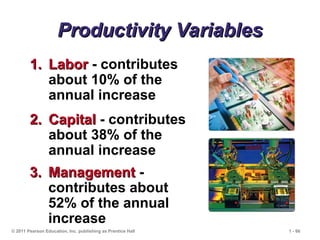 © 2011 Pearson Education, Inc. publishing as Prentice Hall 1 - 66
Productivity Variables
Productivity Variables
1.
1. Labor
Labor - contributes
about 10% of the
annual increase
2.
2. Capital
Capital - contributes
about 38% of the
annual increase
3.
3. Management
Management -
contributes about
52% of the annual
increase
 