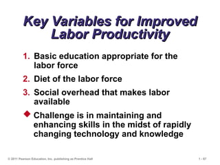 © 2011 Pearson Education, Inc. publishing as Prentice Hall 1 - 67
Key Variables for Improved
Key Variables for Improved
Labor Productivity
Labor Productivity
1. Basic education appropriate for the
labor force
2. Diet of the labor force
3. Social overhead that makes labor
available
 Challenge is in maintaining and
enhancing skills in the midst of rapidly
changing technology and knowledge
 