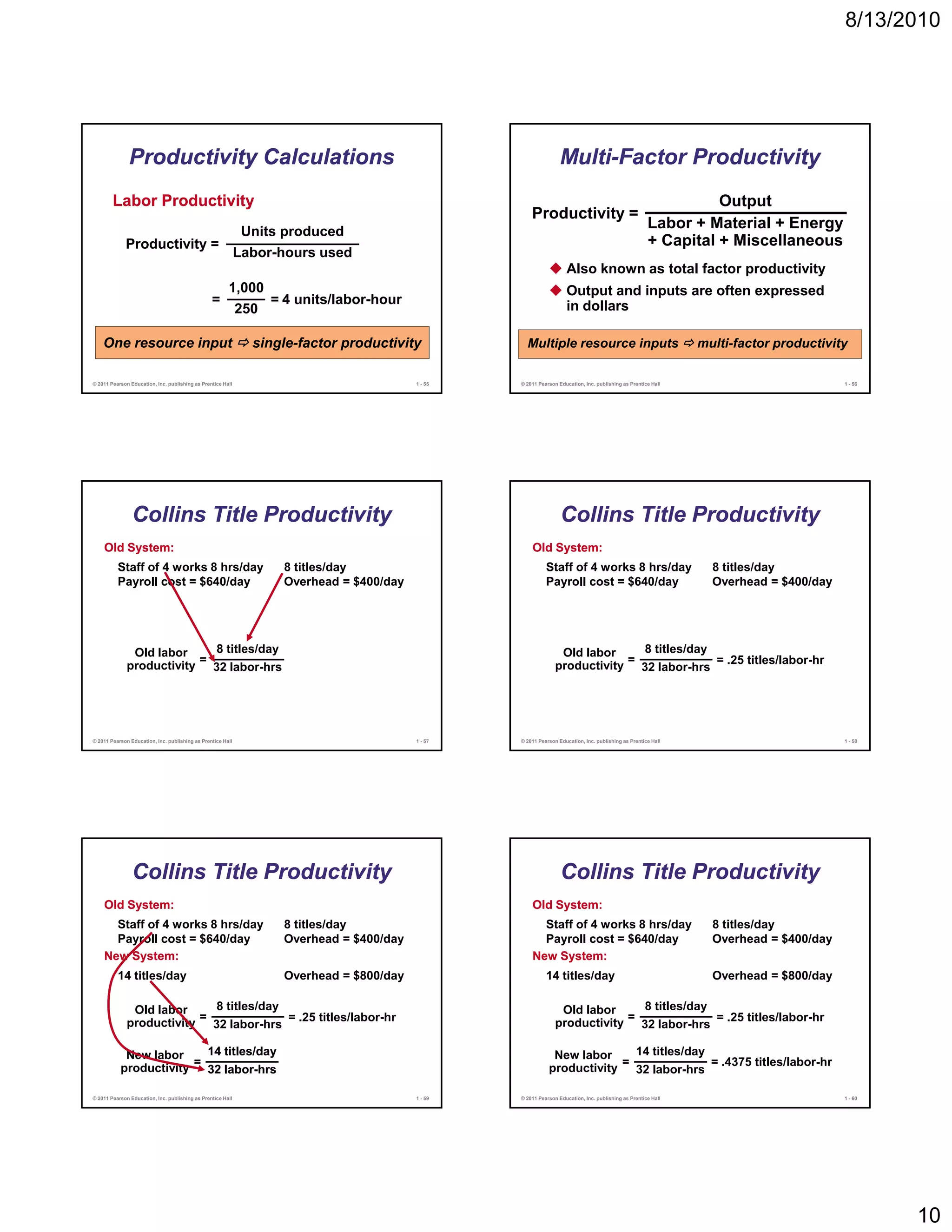 8/13/2010




               Productivity Calculations                                                                          Multi-
                                                                                                                  Multi-Factor Productivity
        Labor Productivity                                                                                                                                      Output
                                                                                                      Productivity =
                                                              Units produced
                                                                                                                                                      Labor + Material + Energy
             Productivity =                                                                                                                           + Capital + Miscellaneous
                                                             Labor-hours used
                                                                                                                    Also known as total factor productivity
                                                   1,000                                                            Output and inputs are often expressed
                                                 =       = 4 units/labor-hour                                       in dollars
                                                    250

    One resource input                                         single-factor productivity           Multiple resource inputs                                   multi-factor productivity

© 2011 Pearson Education, Inc. publishing as Prentice Hall                               1 - 55   © 2011 Pearson Education, Inc. publishing as Prentice Hall                           1 - 56




                Collins Title Productivity                                                                        Collins Title Productivity
    Old System:                                                                                       Old System:
          Staff of 4 works 8 hrs/day                               8 titles/day                             Staff of 4 works 8 hrs/day                           8 titles/day
          Payroll cost = $640/day                                  Overhead = $400/day                      Payroll cost = $640/day                              Overhead = $400/day




               Old labor    8 titles/day                                                                         Old labor    8 titles/day
                          =                                                                                                 =
              productivity 32 labor-hrs                                                                         productivity 32 labor-hrs = .25 titles/labor-hr




© 2011 Pearson Education, Inc. publishing as Prentice Hall                               1 - 57   © 2011 Pearson Education, Inc. publishing as Prentice Hall                           1 - 58




                Collins Title Productivity                                                                        Collins Title Productivity
    Old System:                                                                                       Old System:
      Staff of 4 works 8 hrs/day                                   8 titles/day                         Staff of 4 works 8 hrs/day                               8 titles/day
      Payroll cost = $640/day                                      Overhead = $400/day                  Payroll cost = $640/day                                  Overhead = $400/day
    New System:                                                                                       New System:
          14 titl /d
             titles/day                                            Overhead $800/d
                                                                   O h d = $800/day                         14 titl /d
                                                                                                               titles/day                                        Overhead $800/d
                                                                                                                                                                 O h d = $800/day

               Old labor    8 titles/day                                                                         Old labor    8 titles/day
                          =                                                                                                 =
              productivity 32 labor-hrs = .25 titles/labor-hr                                                   productivity 32 labor-hrs = .25 titles/labor-hr

            New labor     14 titles/day                                                                       New labor     14 titles/day
                        =                                                                                                 =               = .4375 titles/labor-hr
           productivity   32 labor-hrs
                             labor-                                                                          productivity   32 labor-hrs

© 2011 Pearson Education, Inc. publishing as Prentice Hall                               1 - 59   © 2011 Pearson Education, Inc. publishing as Prentice Hall                           1 - 60




                                                                                                                                                                                                10
 
