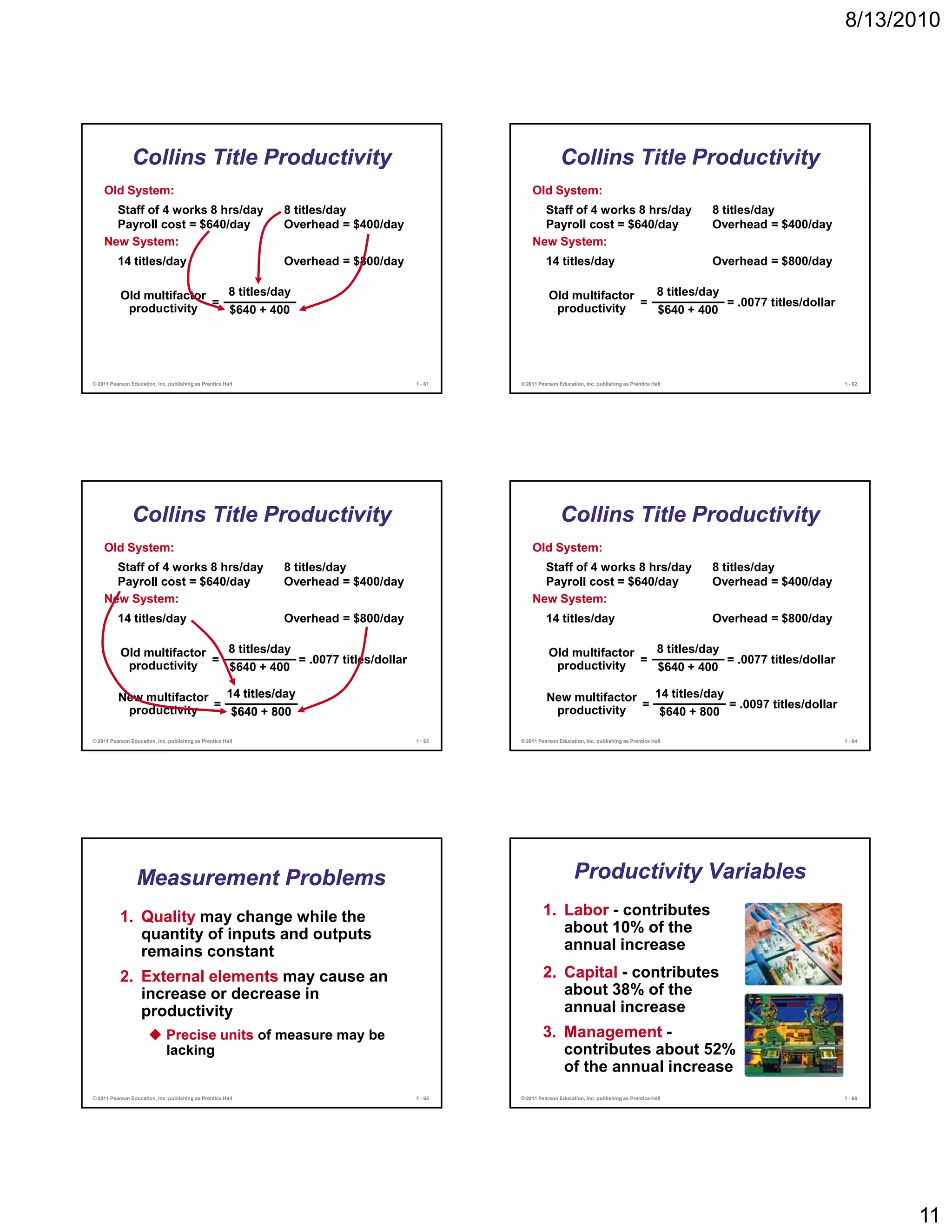 8/13/2010




                Collins Title Productivity                                                                  Collins Title Productivity
    Old System:                                                                                 Old System:
      Staff of 4 works 8 hrs/day                             8 titles/day                         Staff of 4 works 8 hrs/day                             8 titles/day
      Payroll cost = $640/day                                Overhead = $400/day                  Payroll cost = $640/day                                Overhead = $400/day
    New System:                                                                                 New System:
          14 titl /d
             titles/day                                      Overhead $800/d
                                                             O h d = $800/day                         14 titl /d
                                                                                                         titles/day                                      Overhead $800/d
                                                                                                                                                         O h d = $800/day

           Old multifactor   8 titles/day                                                              Old multifactor   8 titles/day
                           =                                                                                           =              = .0077 titles/dollar
            productivity     $640 + 400                                                                 productivity     $640 + 400




© 2011 Pearson Education, Inc. publishing as Prentice Hall                         1 - 61   © 2011 Pearson Education, Inc. publishing as Prentice Hall                         1 - 62




                Collins Title Productivity                                                                  Collins Title Productivity
    Old System:                                                                                 Old System:
      Staff of 4 works 8 hrs/day                             8 titles/day                         Staff of 4 works 8 hrs/day                             8 titles/day
      Payroll cost = $640/day                                Overhead = $400/day                  Payroll cost = $640/day                                Overhead = $400/day
    New System:                                                                                 New System:
          14 titl /d
             titles/day                                      Overhead $800/d
                                                             O h d = $800/day                         14 titl /d
                                                                                                         titles/day                                      Overhead $800/d
                                                                                                                                                         O h d = $800/day

           Old multifactor   8 titles/day                                                              Old multifactor   8 titles/day
                           =              = .0077 titles/dollar                                                        =              = .0077 titles/dollar
            productivity     $640 + 400                                                                 productivity     $640 + 400

          New multifactor 14 titles/day                                                               New multifactor 14 titles/day
           productivity = $640 + 800                                                                   productivity = $640 + 800 = .0097 titles/dollar

© 2011 Pearson Education, Inc. publishing as Prentice Hall                         1 - 63   © 2011 Pearson Education, Inc. publishing as Prentice Hall                         1 - 64




                  Measurement Problems                                                                           Productivity Variables
           1. Quality may change while the                                                           1. Labor - contributes
              quantity of inputs and outputs                                                            about 10% of the
              remains constant                                                                          annual increase
           2. External elements may cause an
           2 E t     l l      t                                                                      2.
                                                                                                     2 Capital - contributes
              increase or decrease in                                                                   about 38% of the
              productivity                                                                              annual increase
                              Precise units of measure may be                                        3. Management -
                              lacking                                                                   contributes about 52%
                                                                                                        of the annual increase
© 2011 Pearson Education, Inc. publishing as Prentice Hall                         1 - 65   © 2011 Pearson Education, Inc. publishing as Prentice Hall                         1 - 66




                                                                                                                                                                                        11
 