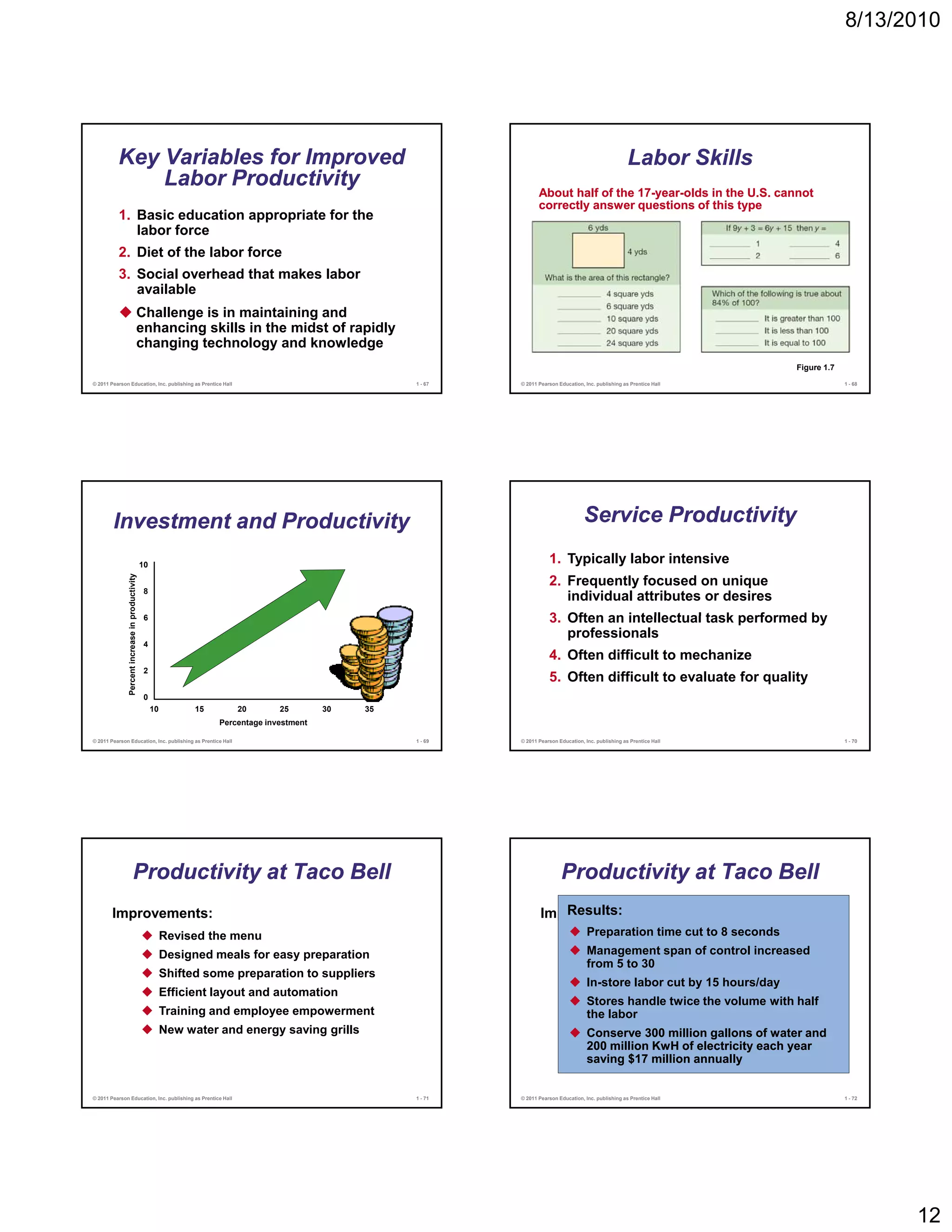 8/13/2010




          Key Variables for Improved                                                                                                                         Labor Skills
              Labor Productivity
                                                                                                                        About half of the 17-year-olds in the U.S. cannot
                                                                                                                                          17-year-
                                                                                                                        correctly answer questions of this type
          1. Basic education appropriate for the
             labor force
          2. Diet of the labor force
          3. Social overhead that makes labor
             available
                                            Challenge is in maintaining and
                                            enhancing skills in the midst of rapidly
                                            changing technology and knowledge
                                                                                                                                                                               Figure 1.7
© 2011 Pearson Education, Inc. publishing as Prentice Hall                                              1 - 67   © 2011 Pearson Education, Inc. publishing as Prentice Hall                 1 - 68




        Investment and Productivity                                                                                                        Service Productivity

                                                 10
                                                                                                                            1. Typically labor intensive
                                                                                                                            2. Frequently focused on unique
              Percent increase in productivity




                                                  8
                                                                                                                               individual attributes or desires
                                                  6                                                                         3.
                                                                                                                            3 Often an intellectual task performed by
                                  p




                                                                                                                               professionals
                                                  4
                                                                                                                            4. Often difficult to mechanize
                                                  2
                                                                                                                            5. Often difficult to evaluate for quality
                                                  0
                                                      10         15       20        25        30   35
                                                                      Percentage investment

© 2011 Pearson Education, Inc. publishing as Prentice Hall                                              1 - 69   © 2011 Pearson Education, Inc. publishing as Prentice Hall                 1 - 70




                                Productivity at Taco Bell                                                                        Productivity at Taco Bell
        Improvements:                                                                                                       Results:
                                                                                                                         Improvements:
                                                           Revised the menu                                                                 Preparation time cut to 8 seconds
                                                                                                                                            Revised the menu
                                                           Designed meals for easy preparation                                              Management span of control increased
                                                                                                                                            Designed meals for easy preparation
                                                                                                                                            from 5 to 30
                                                           Shifted some preparation to suppliers                                            Shifted some preparation to suppliers
                                                                                                                                            In-store labor cut by 15 hours/day
                                                           Efficient layout and automation                                                  Efficient layout and automation
                                                                                                                                            Stores handle twice the volume with half
                                                           Training and employee empowerment                                                the laborand employee empowerment
                                                                                                                                            Training
                                                           New water and energy saving grills                                               New water and energy saving grills
                                                                                                                                            Conserve 300 million gallons of water and
                                                                                                                                            200 million KwH of electricity each year
                                                                                                                                            saving $17 million annually


© 2011 Pearson Education, Inc. publishing as Prentice Hall                                              1 - 71   © 2011 Pearson Education, Inc. publishing as Prentice Hall                 1 - 72




                                                                                                                                                                                                     12
 