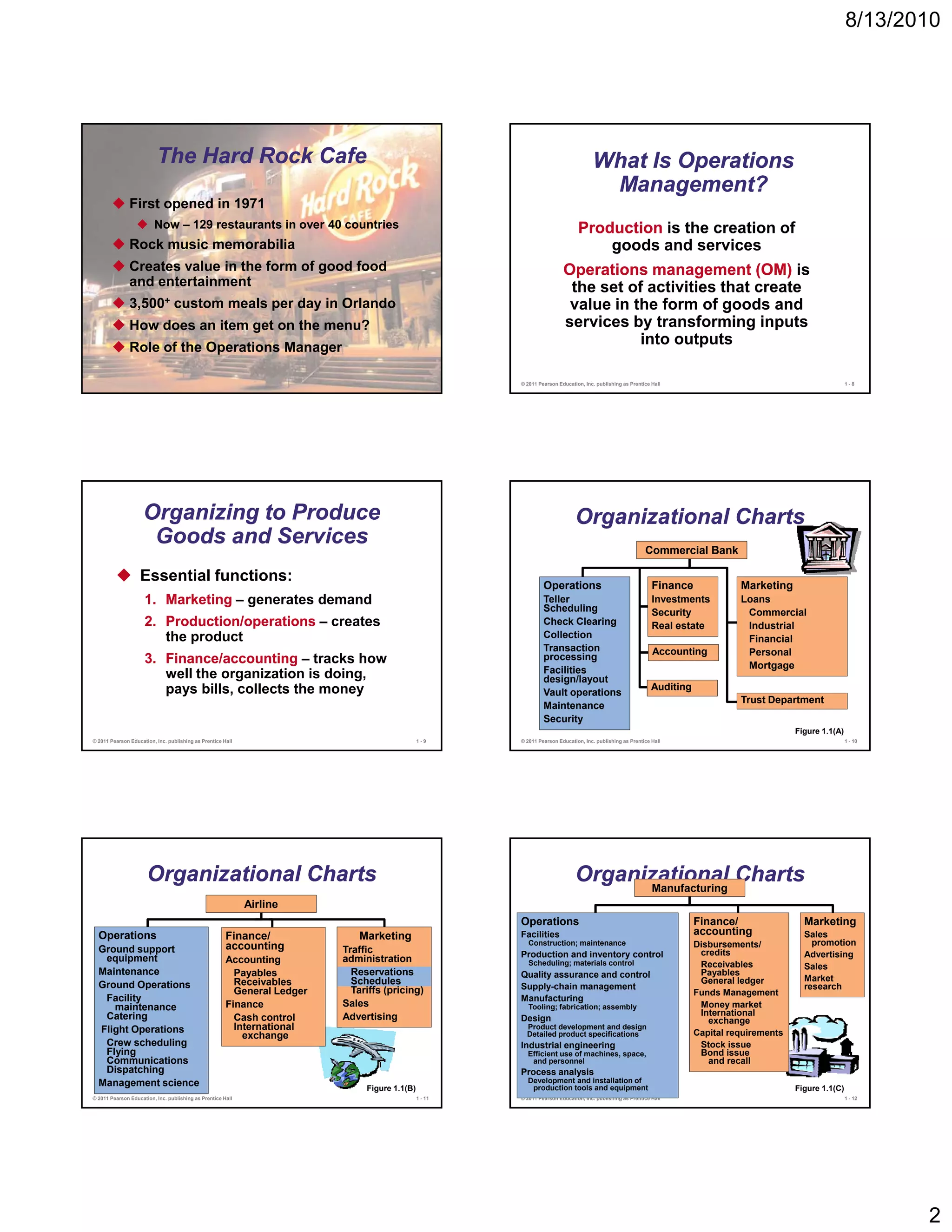 8/13/2010




                          The Hard Rock Cafe                                                                                         What Is Operations
                                                                                                                                      Management?
               First opened in 1971
                         Now – 129 restaurants in over 40 countries                                                            Production is the creation of
               Rock music memorabilia                                                                                              goods and services
               Creates value in the form of good food                                                                    Operations management (OM) is
               and entertainment                                                                                          the set of activities that create
               3,500+ custom meals per day in Orlando                                                                     value in the form of goods and
               How does an item get on the menu?                                                                         services by transforming inputs
               Role of the Operations Manager
                                                                                                                                    into outputs

© 2011 Pearson Education, Inc. publishing as Prentice Hall                                     1-7      © 2011 Pearson Education, Inc. publishing as Prentice Hall                                              1-8




                     Organizing to Produce                                                                                    Organizational Charts
                      Goods and Services                                                                                                                   Commercial Bank

                   Essential functions:
                                                                                                                 Operations                                   Finance              Marketing
                     1. Marketing – generates demand                                                             Teller                                       Investments          Loans
                                                                                                                 Scheduling                                   Secu ty
                                                                                                                                                              Security              Co
                                                                                                                                                                                    Commercial
                                                                                                                                                                                          e ca
                     2. Production/operations – creates
                                  /                                                                              Check Clearing                               Real estate           Industrial
                        the product                                                                              Collection                                                         Financial
                                                                                                                 Transaction                                  Accounting            Personal
                     3. Finance/accounting – tracks how                                                          processing
                                                                                                                                                                                    Mortgage
                        well the organization is doing,                                                          Facilities
                                                                                                                 design/layout
                        pays bills, collects the money                                                           Vault operations
                                                                                                                                                              Auditing
                                                                                                                                                                                   Trust Department
                                                                                                                 Maintenance
                                                                                                                 Security
                                                                                                                                                                                                Figure 1.1(A)
© 2011 Pearson Education, Inc. publishing as Prentice Hall                                     1-9      © 2011 Pearson Education, Inc. publishing as Prentice Hall                                              1 - 10




                      Organizational Charts                                                                                   Organizational Charts
                                                                                                                                    Manufacturing
                                                             Airline
                                                                                                        Operations                                                       Finance/                 Marketing
  Operations                                           Finance/              Marketing                  Facilities                                                       accounting               Sales
                                                       accounting                                          Construction; maintenance                                     Disbursements/             promotion
  Ground support                                                          Traffic                       Production and inventory control                                  credits                 Advertising
   equipment                                           Accounting         administration                   Scheduling; materials control                                  Receivables             Sales
  Maintenance                                            Payables           Reservations                Quality assurance and control                                     Payables
                                                         Receivables        Schedules                                                                                     General ledger          Market
  Ground Operations                                                                                     Supply-chain management                                                                   research
                                                         General Ledger     Tariffs (pricing)                                                                            Funds Management
   Facility                                                                                             Manufacturing
     maintenance                                       Finance            Sales                            Tooling; fabrication; assembly                                 Money market
   Catering                                                               Advertising                                                                                     International
                                                         Cash control                                   Design                                                              exchange
  Flight Operations                                      International                                    Product development and design
                                                           exchange                                       Detailed product specifications                                Capital requirements
   Crew scheduling                                                                                      Industrial engineering                                            Stock issue
   Flying                                                                                                 Efficient use of machines, space,                               Bond issue
   Communications                                                                                          and personnel                                                    and recall
   Dispatching                                                                                          Process analysis
  Management science                                                                                      Development and installation of
                                                                               Figure 1.1(B)               production tools and equipment                                                       Figure 1.1(C)
© 2011 Pearson Education, Inc. publishing as Prentice Hall                                     1 - 11   © 2011 Pearson Education, Inc. publishing as Prentice Hall                                              1 - 12




                                                                                                                                                                                                                         2
 