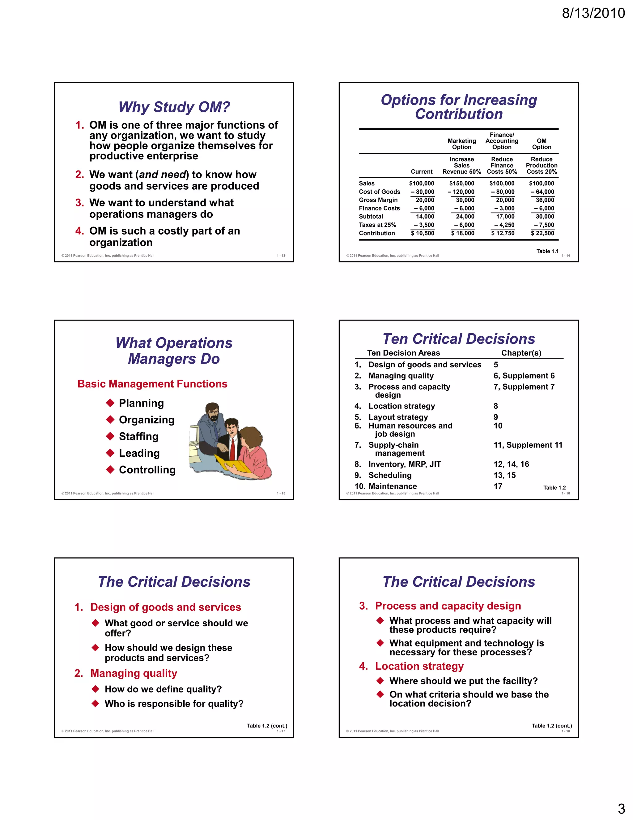 8/13/2010




                                   Why Study OM?                                                       Options for Increasing
                                                                                                            Contribution
        1. OM is one of three major functions of
           any organization, we want to study                                                                                                   Marketing
                                                                                                                                                             Finance/
                                                                                                                                                            Accounting       OM
           how people organize themselves for                                                                                                    Option       Option        Option
           productive enterprise                                                                                                                 Increase   Reduce        Reduce
                                                                                                                                                   Sales    Finance      Production
                                                                                                                          Current              Revenue 50% Costs 50%     Costs 20%
        2. We
        2 W want (and need) t k
                  t( d     d) to know h
                                      how
           goods and services are produced                                               Sales
                                                                                         Cost of Goods
                                                                                                                         $100,000
                                                                                                                          – 80,000
                                                                                                                                                $150,000
                                                                                                                                                – 120,000
                                                                                                                                                             $100,000
                                                                                                                                                              – 80,000
                                                                                                                                                                           $100,000
                                                                                                                                                                            – 64,000

        3. We want to understand what                                                    Gross Margin
                                                                                         Finance Costs
                                                                                                                            20,000
                                                                                                                           – 6,000
                                                                                                                                                   30,000
                                                                                                                                                  – 6,000
                                                                                                                                                                20,000
                                                                                                                                                               – 3,000
                                                                                                                                                                              36,000
                                                                                                                                                                             – 6,000
           operations managers do                                                        Subtotal                           14,000                 24,000       17,000        30,000
                                                                                         Taxes at 25%                      – 3,500                – 6,000      – 4,250       – 7,500
        4. OM is such a costly part of an                                                Contribution                     $ 10,500               $ 18,000     $ 12,750      $ 22,500
           organization
                                                                                                                                                                             Table 1.1
© 2011 Pearson Education, Inc. publishing as Prentice Hall               1 - 13   © 2011 Pearson Education, Inc. publishing as Prentice Hall                                             1 - 14




                                 What Operations                                                        Ten Critical Decisions
                                                                                           Ten Decision Areas                                                    Chapter(s)
                                  Managers Do                                          1. Design of goods and services                                        5
                                                                                       2. Managing quality                                                    6, Supplement 6
         Basic Management Functions                                                    3. Process and capacity                                                7, Supplement 7
                                                                                             design
                                   Planning                                            4. Location strategy
                                                                                                          gy                                                  8
                                   Organizing                                          5. Layout strategy                                                     9
                                                                                       6. Human resources and                                                 10
                                   Staffing                                                  job design
                                                                                       7. Supply-chain                                                        11, Supplement 11
                                   Leading                                                   management
                                                                                       8. Inventory, MRP, JIT                                                 12, 14, 16
                                   Controlling                                         9. Scheduling                                                          13, 15
                                                                                       10. Maintenance                                                        17                Table 1.2
© 2011 Pearson Education, Inc. publishing as Prentice Hall               1 - 15   © 2011 Pearson Education, Inc. publishing as Prentice Hall                                             1 - 16




                      The Critical Decisions                                                            The Critical Decisions
       1. Design of goods and services                                                   3. Process and capacity design
                          What good or service should we                                                    What process and what capacity will
                          offer?                                                                            these products require?
                          How should we design these                                                        What equipment and technology is
                                                                                                                   q p                  gy
                                                                                                            necessary for these processes?
                          products and services?
                                                                                         4. Location strategy
       2. Managing quality
                                                                                                            Where should we put the facility?
                          How do we define quality?
                                                                                                            On what criteria should we base the
                          Who is responsible for quality?                                                   location decision?

                                                             Table 1.2 (cont.)                                                                                             Table 1.2 (cont.)
© 2011 Pearson Education, Inc. publishing as Prentice Hall               1 - 17   © 2011 Pearson Education, Inc. publishing as Prentice Hall                                             1 - 18




                                                                                                                                                                                                  3
 
