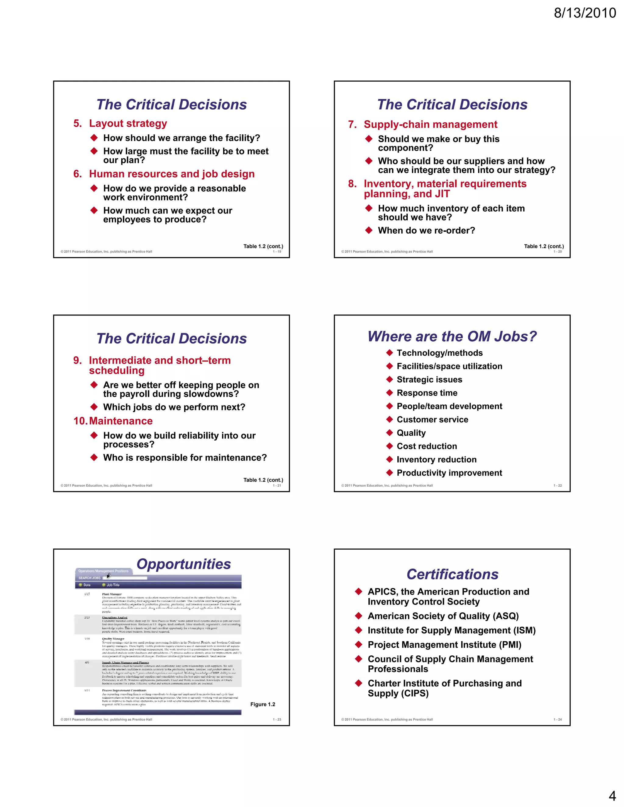 8/13/2010




                      The Critical Decisions                                                              The Critical Decisions
       5. Layout strategy                                                               7. Supply-chain management
                          How should we arrange the facility?                                              Should we make or buy this
                          How large must the facility be to meet                                           component?
                          our plan?                                                                        Who should be our suppliers and how
       6. Human resources and job design                                                                   can we integrate them into our strategy?

                          How do we provide a reasonable                                8. Inventory, material requirements
                          work environment?                                                planning, and JIT
                          How much can we expect our                                                       How much inventory of each item
                          employees to produce?                                                            should we have?
                                                                                                           When do we re-order?
                                                               Table 1.2 (cont.)                                                                      Table 1.2 (cont.)
© 2011 Pearson Education, Inc. publishing as Prentice Hall                 1 - 19   © 2011 Pearson Education, Inc. publishing as Prentice Hall                    1 - 20




                      The Critical Decisions                                                        Where are the OM Jobs?
                                                                                                                       Technology/methods
       9. Intermediate and short–term                                                                                  Facilities/space utilization
          scheduling
                                                                                                                       Strategic issues
                          Are we better off keeping people on
                          the payroll during slowdowns?                                                                Response time
                          Which jobs do we perform next?                                                               People/team development
                                                                                                                       P   l /t    d   l     t
       10. Maintenance                                                                                                 Customer service
                          How do we build reliability into our                                                         Quality
                          processes?                                                                                   Cost reduction
                          Who is responsible for maintenance?                                                          Inventory reduction
                                                                                                                       Productivity improvement
                                                               Table 1.2 (cont.)
© 2011 Pearson Education, Inc. publishing as Prentice Hall                 1 - 21   © 2011 Pearson Education, Inc. publishing as Prentice Hall                    1 - 22




                                               Opportunities
                                                                                                                            Certifications
                                                                                                    APICS, the American Production and
                                                                                                    Inventory Control Society
                                                                                                    American Society of Quality (ASQ)
                                                                                                    Institute for Supply Management (ISM)
                                                                                                    Project Management Institute (PMI)
                                                                                                    Council of Supply Chain Management
                                                                                                    Professionals
                                                                                                    Charter Institute of Purchasing and
                                                                                                    Supply (CIPS)
                                                                 Figure 1.2

© 2011 Pearson Education, Inc. publishing as Prentice Hall                 1 - 23   © 2011 Pearson Education, Inc. publishing as Prentice Hall                    1 - 24




                                                                                                                                                                           4
 