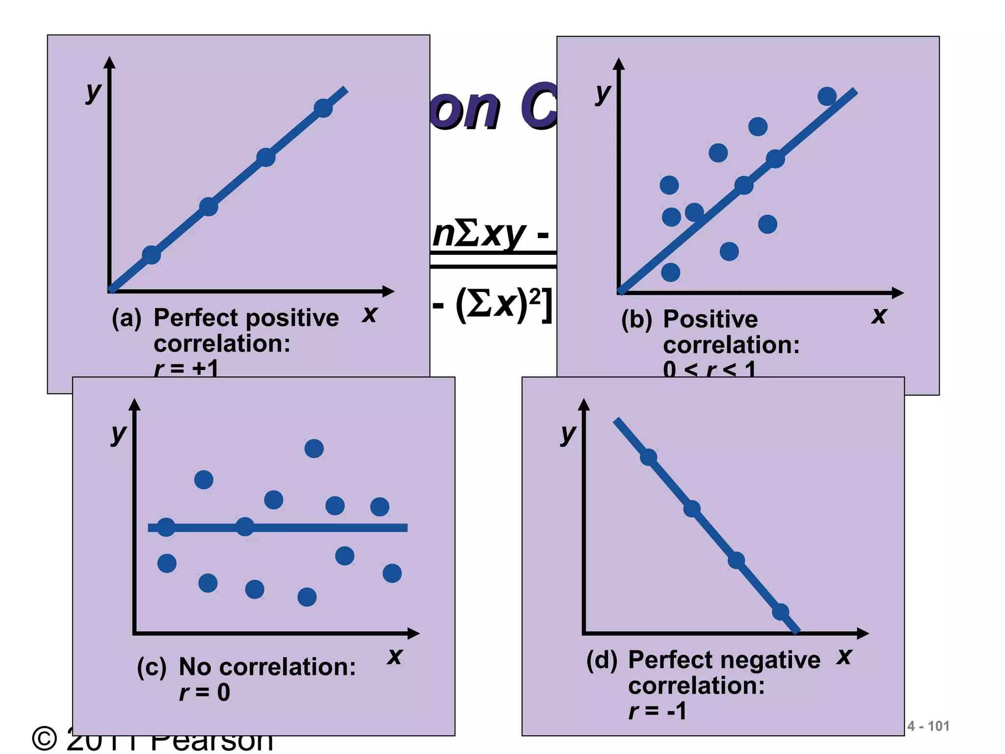 © 2011 Pearson
4 - 101
Correlation CoefficientCorrelation Coefficient
r =
nΣxy - ΣxΣy
[nΣx2
- (Σx)2
][nΣy2
- (Σy)2
]
y
x(a) Perfect positive
correlation:
r = +1
y
x(b) Positive
correlation:
0 < r < 1
y
x(c) No correlation:
r = 0
y
x(d) Perfect negative
correlation:
r = -1
 